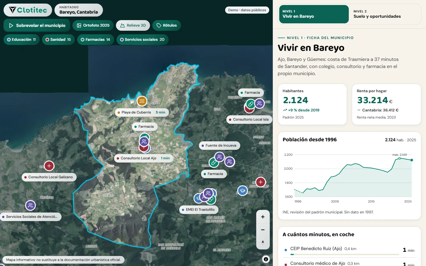 Mapa de Bareyo con colegios, consultorios y farmacias, y la ficha con habitantes, renta y evolución del padrón